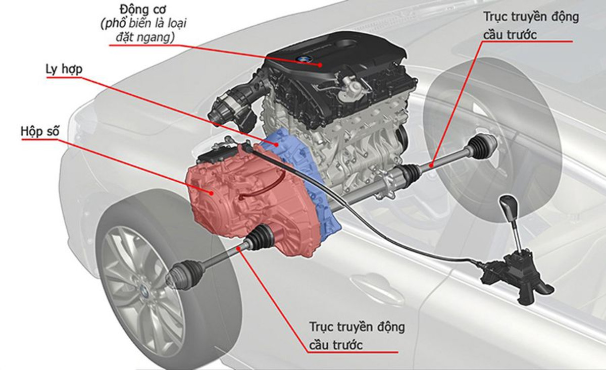 Những thông tin cơ bản về hệ thống dẫn động ô tô