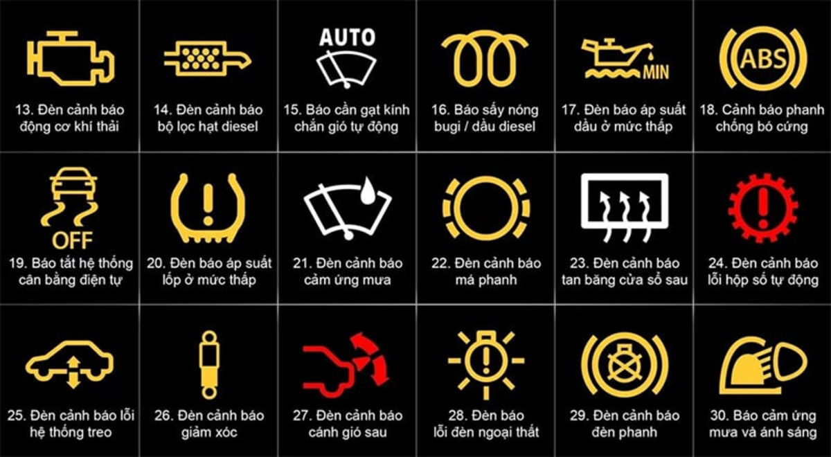 chi tiet 18 ky hieu canh bao rui ro tren xe o to Chi tiết 18 ký hiệu cảnh báo rủi ro trên xe ô tô